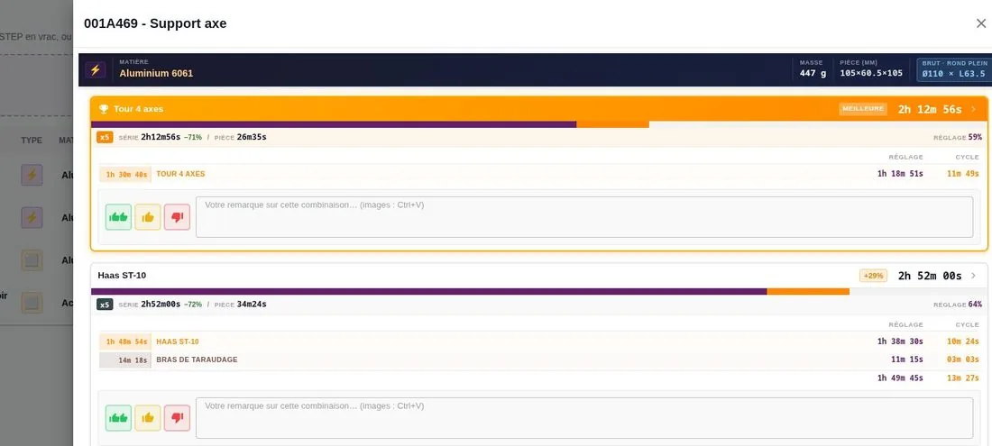 Analyse du meilleur processus de fabrication